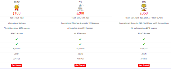 Which is the best Cricket API for live IPL scores