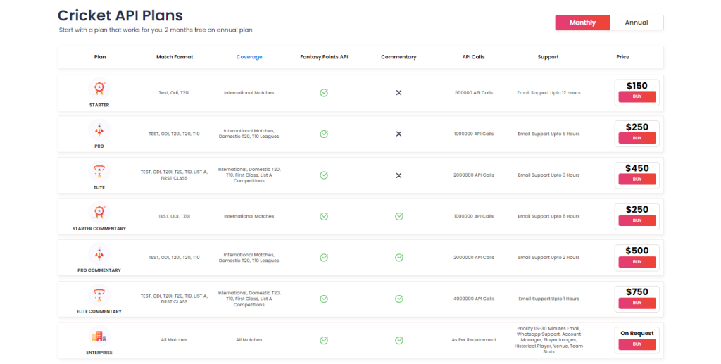 Cricket API Plans