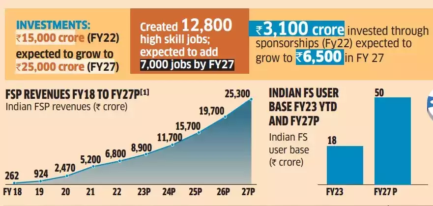 Fantasy Sports Growth Chart in India