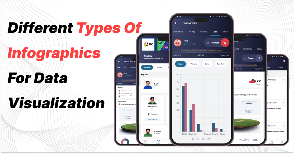 Cricket LineX have Different Types of Infographics for Data Visualization