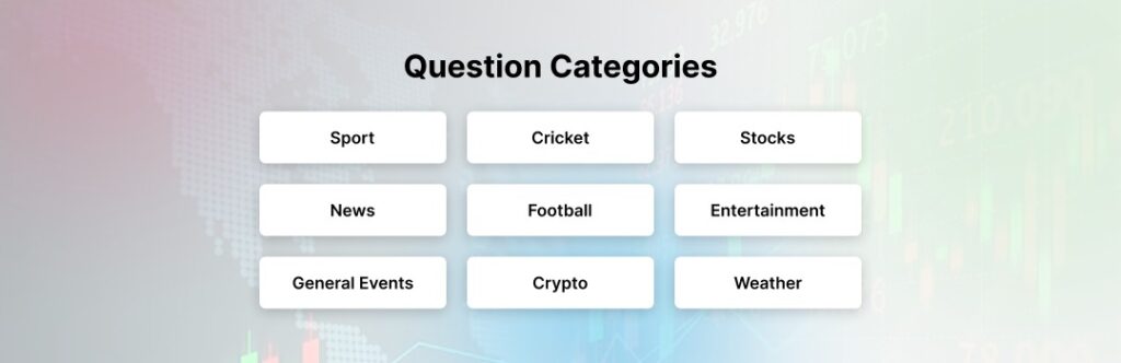 Categories of Question/opinion trading API